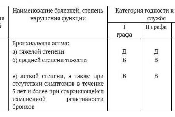 Кракен даркнет что известно